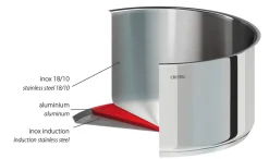 CRISTEL Faitout inox